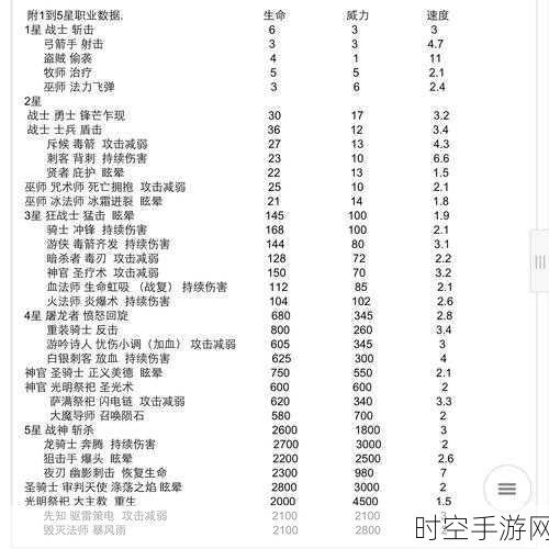 地下城堡3深度攻略，食物资源的高效利用策略