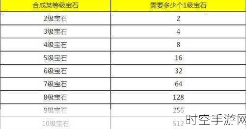 梦幻西游手游宝石转换全攻略，解锁宝石新属性的秘密通道