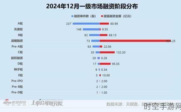 智谱斩获30亿融资，2024年营收目标直指翻倍，游戏创新引领行业新风尚