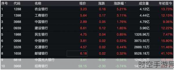 手游市场逆势上扬，一季度面板出货激增17%背后的秘密