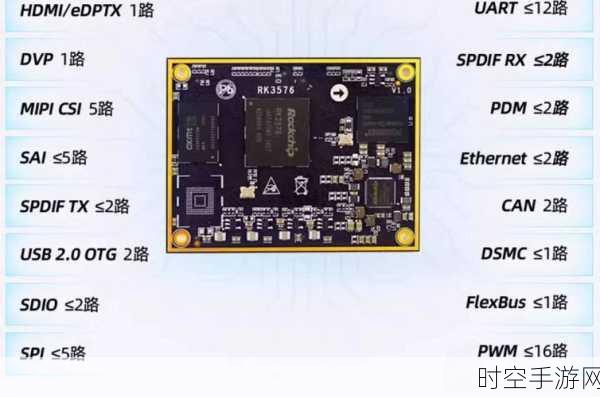 探索 HZ-CORE-RK3576 开发板的无限可能