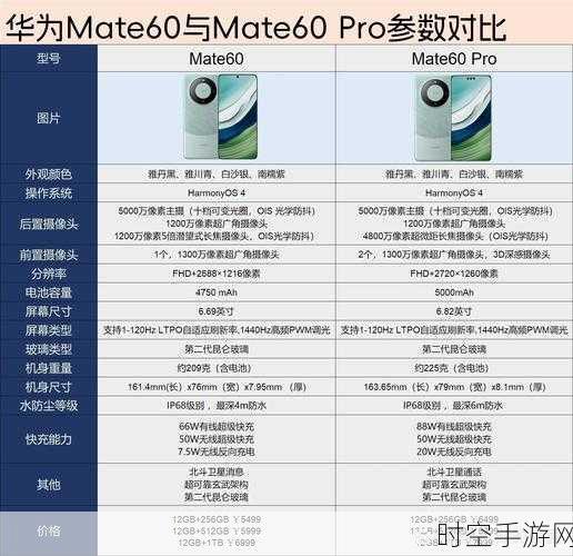 华为Mate60 Pro电池揭秘，单电芯or双电芯？性能续航大比拼