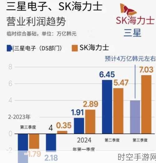 三星电子半导体业务迎新主管，全力冲击 AI 领域赶超 SK 海力士