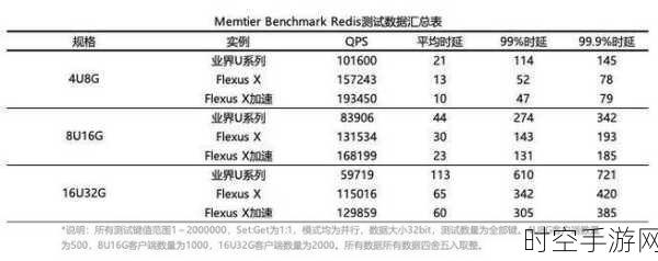 云服务器 Flexus X 实例 MySQL 应用加速大揭秘