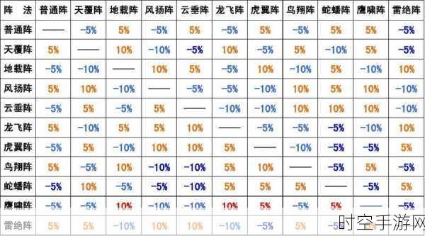 梦幻西游手游阵法秘籍，主流阵法深度剖析