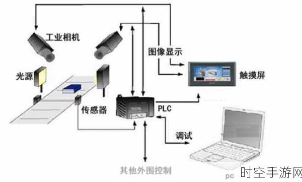 深度解析机器视觉系统，用途、实现与市场风云