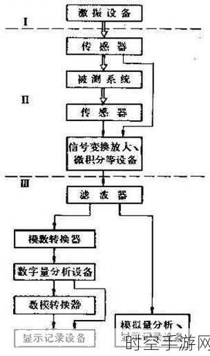 动平衡校正与振动测量的紧密关联探究