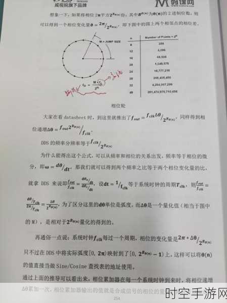 深入探究，Xilinx DDS IP 核的使用与参数精妙配置