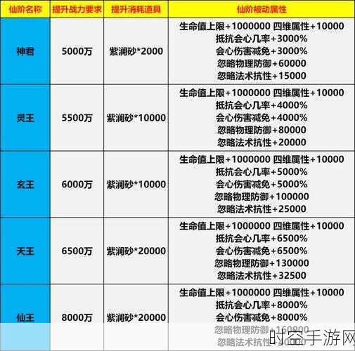 珍稀仙令种植解锁！神仙道XX级修仙新篇章大揭秘