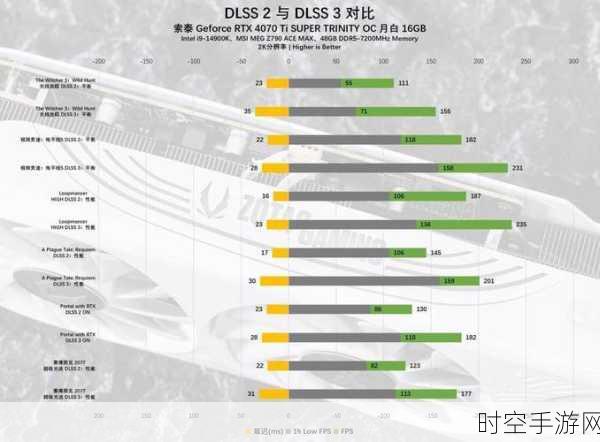 全新升级！4070 Super与4017显卡参数详解，助力手游性能飞跃