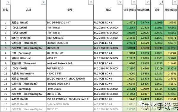 手游性能新标杆，西数SN850X硬盘在鲁大师跑分大揭秘，颗粒细节全解析