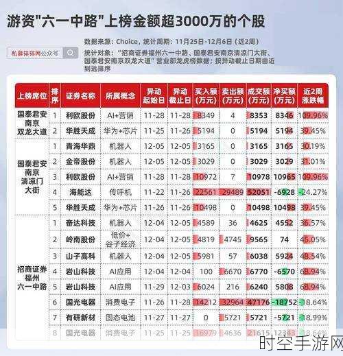 腾讯新动向，深圳成立数码科技公司，注册资本高达500万，布局手游市场新篇章？