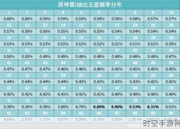 原神抽卡保底机制大揭秘