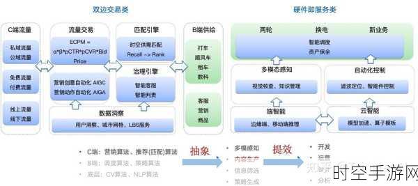 AI Agent新纪元，巨头押注，大规模模型能否引领游戏智能革命？