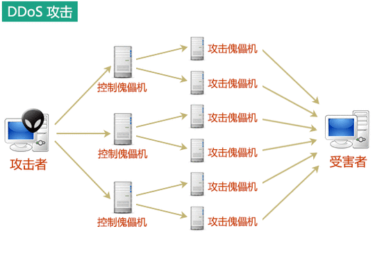 遭遇 DDoS 攻击？别慌！这里有高效解决秘籍