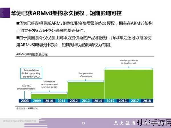 ARM 与 CISC 处理器的深度较量，差异全解析