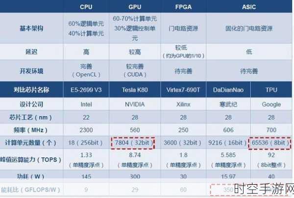 ARM 与 CISC 处理器的深度较量，差异全解析