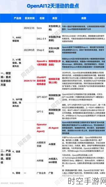 OpenAI手游布局曝光，目标10亿用户，或将颠覆传统游戏体验？