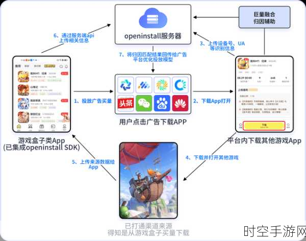 OpenAI手游布局曝光，目标10亿用户，或将颠覆传统游戏体验？