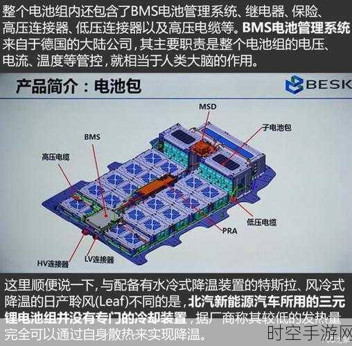 电动汽车充电系统的新宠，SiC 技术大揭秘