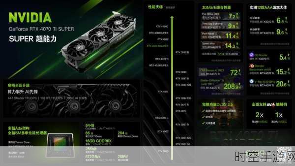 华硕RTX 4070显卡最佳拍档，410与460主板深度解析