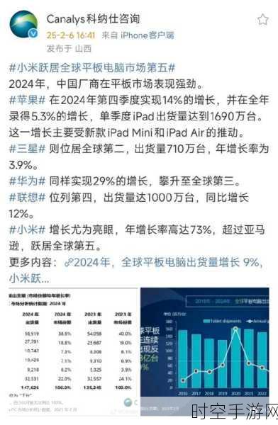 平板电脑市场火热！Canalys报告，2024年Q2出货量激增18%