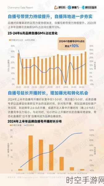 手游电商新纪元，抖音中小商家2024年自播手游销售额破6591亿大关