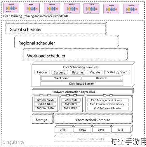 手游技术革新，GPU池化技术助力打造智慧电网题材手游新体验