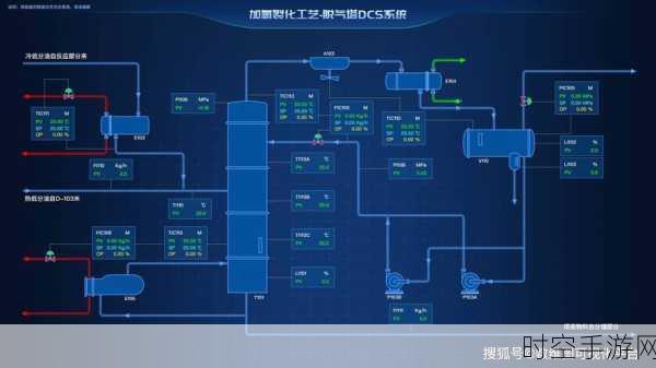 深入探究，PLC 组态与 DCS 之争，谁主沉浮？