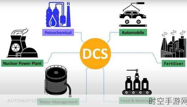 深入探究，PLC 组态与 DCS 之争，谁主沉浮？