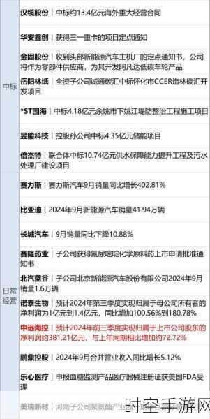 平安证券表态，比亚迪增持评级前景究竟如何？