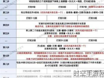 三国志战略版 S3 赵云开荒必备战法秘籍