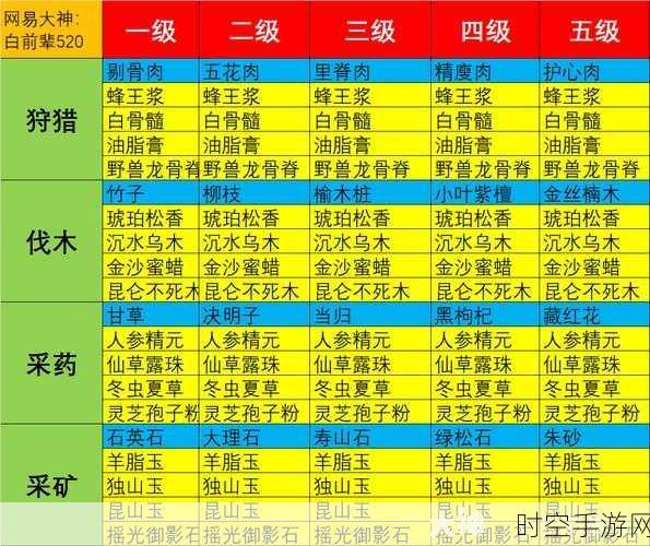 斗破苍穹手游2024子火地图珍稀特产全揭秘，高效采集攻略与概率分析