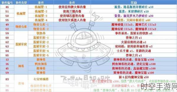 解锁珍稀奖励秘籍，最强蜗牛魔神宝箱碎片获取全攻略