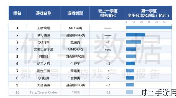 英特尔三季度财报揭秘，手游芯片市场影响下的营收波动