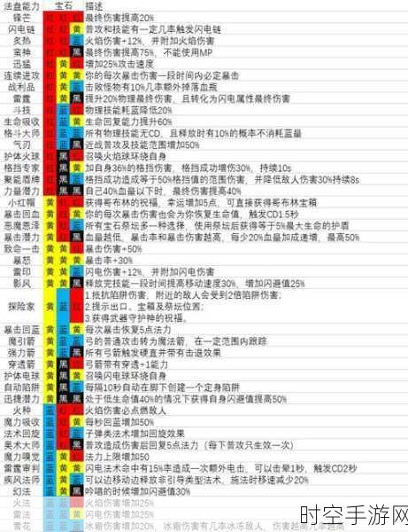 魔渊之刃夜幕大剑超详细玩法与法盘搭配秘籍