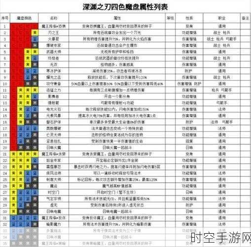 魔渊之刃夜幕大剑超详细玩法与法盘搭配秘籍