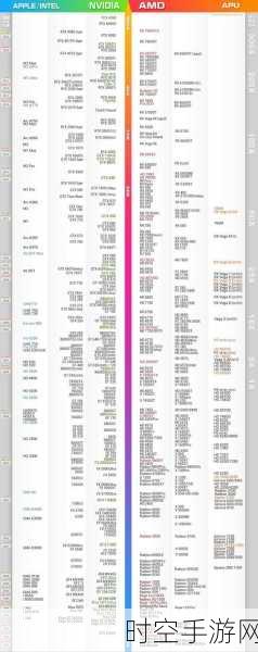 2024手游玩家必看，装机模拟器显卡天梯图全解析及购卡实战攻略