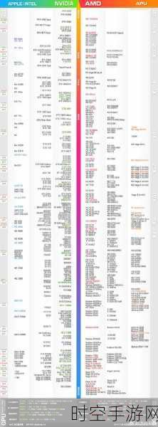 2024手游玩家必看，装机模拟器显卡天梯图全解析及购卡实战攻略