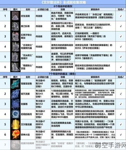 艾尔登法环，解锁全祷告秘籍 位置大公开