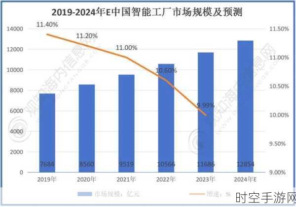 智能工厂 VS 传统工厂，颠覆与坚守的较量