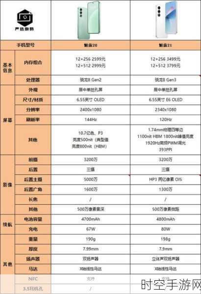 魅族21 Note相机揭秘，探索其镜头背后的传感器型号