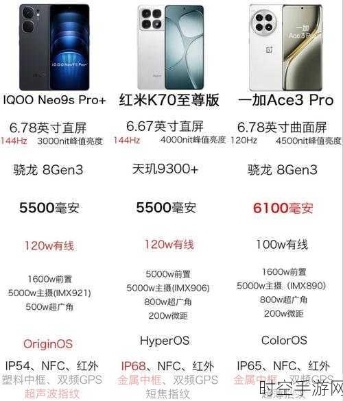 iQOO Neo9s Pro深度解析，内置信号增强芯片，游戏竞技新利器？