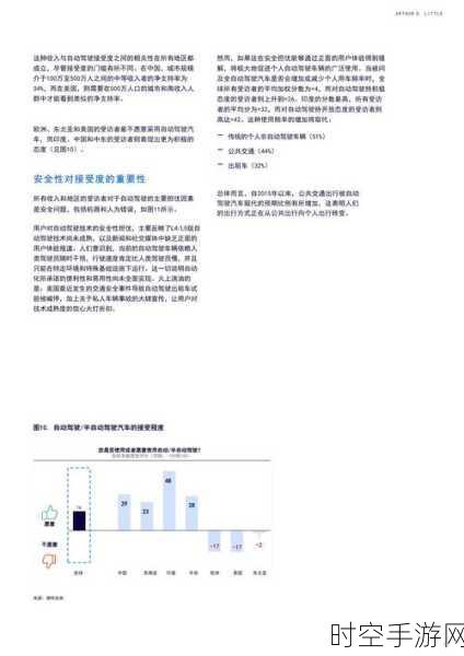 2024Q3手游玩家出行洞察，中国主要城市交通状况对游戏影响深度剖析