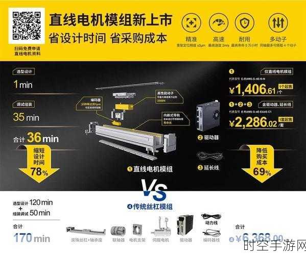 米思米直线电机模组，1 分钟选型，打造工业高效新时代