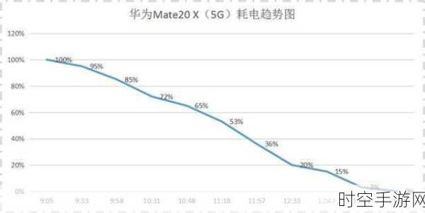 华为展望2025，揭秘手游界充电网络产业十大革新趋势