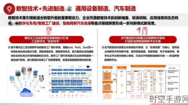 手游技术革新，实数融合驱动工业互联网平台深度赋能游戏产业