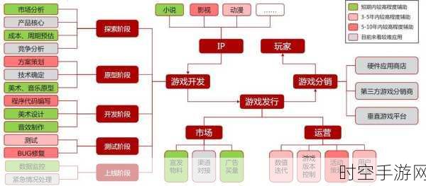 AI赋能手游革新，80年技术飞跃，探索游戏未来新篇章