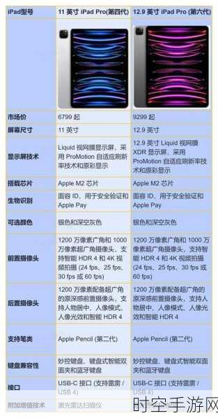 惊爆！苹果新型 iPad Pro/Air 摄像与麦克风配置大缩水