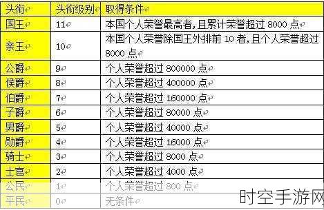 QQ 飞车，突破 100 级的极速升级秘籍